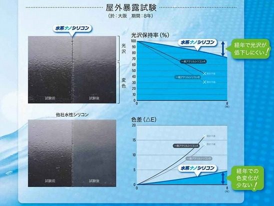 水谷ペイントの水系ナノシリコン