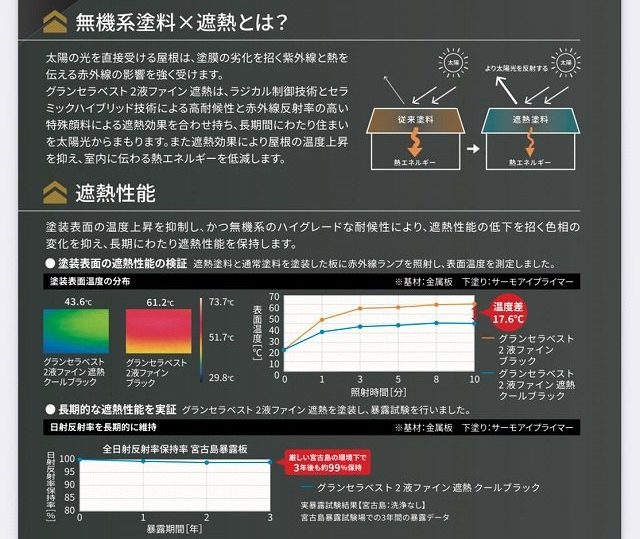 ｸﾞﾗﾝｾﾗﾍﾞｽﾄ2液ﾌｧｲﾝ遮熱