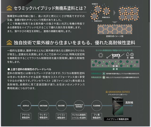 ｸﾞﾗﾝｾﾗﾍﾞｽﾄ2液ﾌｧｲﾝ遮熱